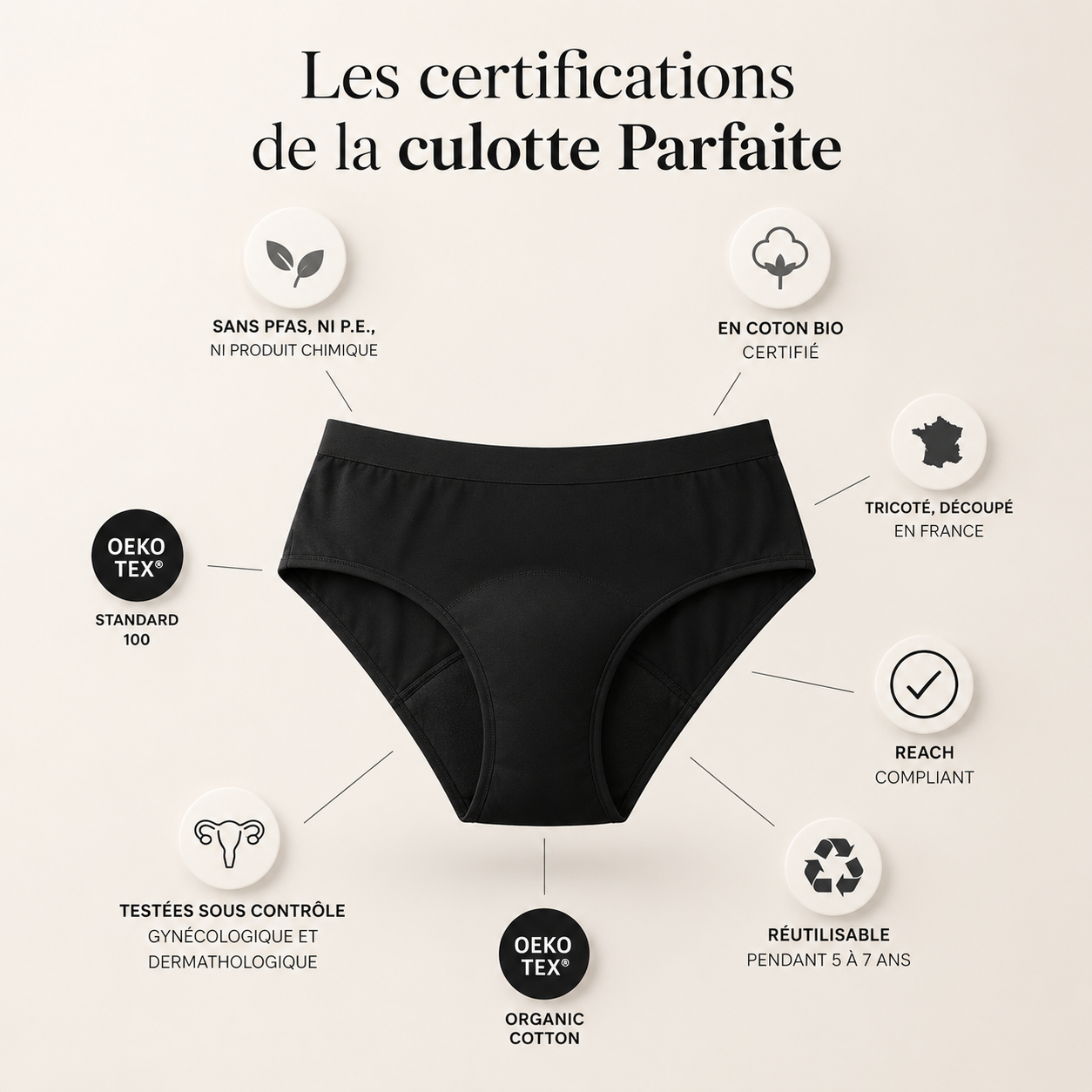 Culotte menstruelle flux abondant & protection 4 couches